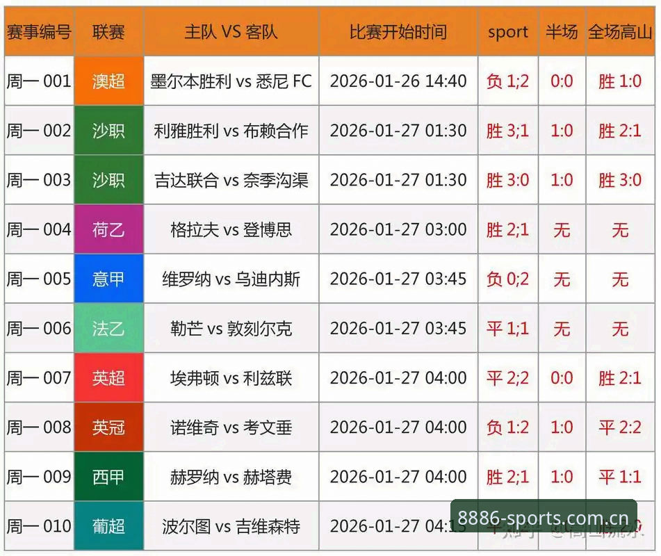 3个关键因素决定世界杯观赛体验：从签证困境看8868体育入口的赛事数据价值